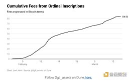 
      金色观察 | Ordinals会让比特币再次变得有趣吗？