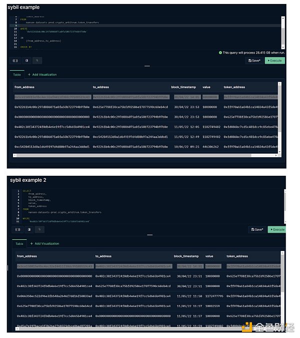 
      金色观察 | Nansen：Arbitrum空投链上分发模型详解