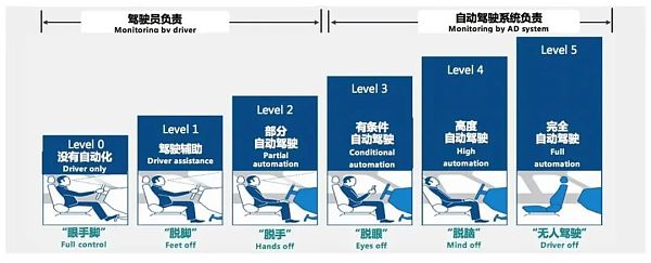 
      特斯拉的AI野心：向人类预警 给硅基带路