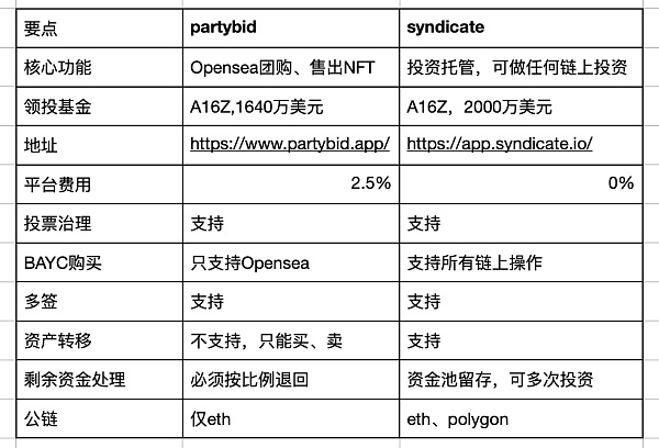 
      我花86万人民币买了一只猴子 但它有82个爸妈