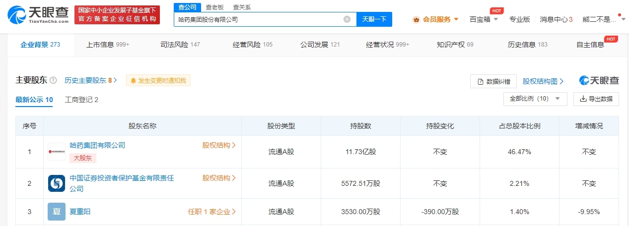 哈药集团被强制执行19万