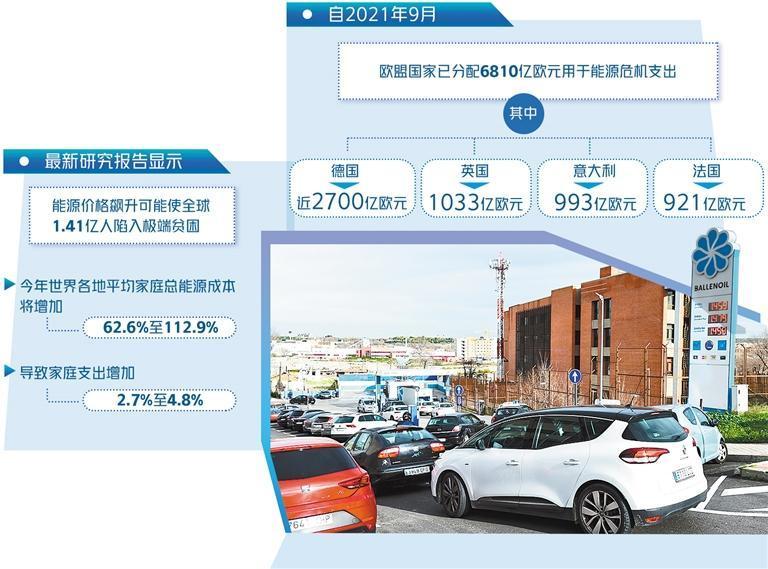 全球性能源紧张或加剧贫困