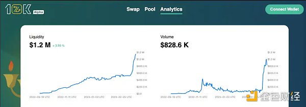 
      L2 Summer将至？一文掌握StarkNet技术原理及生态