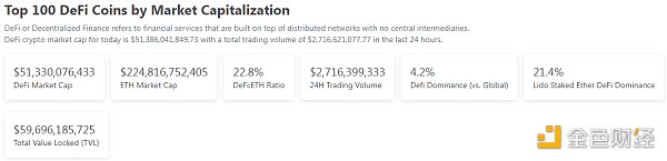 
      金色Web3.0日报 | 欧盟将在几个月内发布元宇宙相关新政策