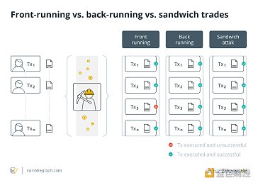 
      Pantera Capital合伙人:详述MEV、攻击手法及解决方案